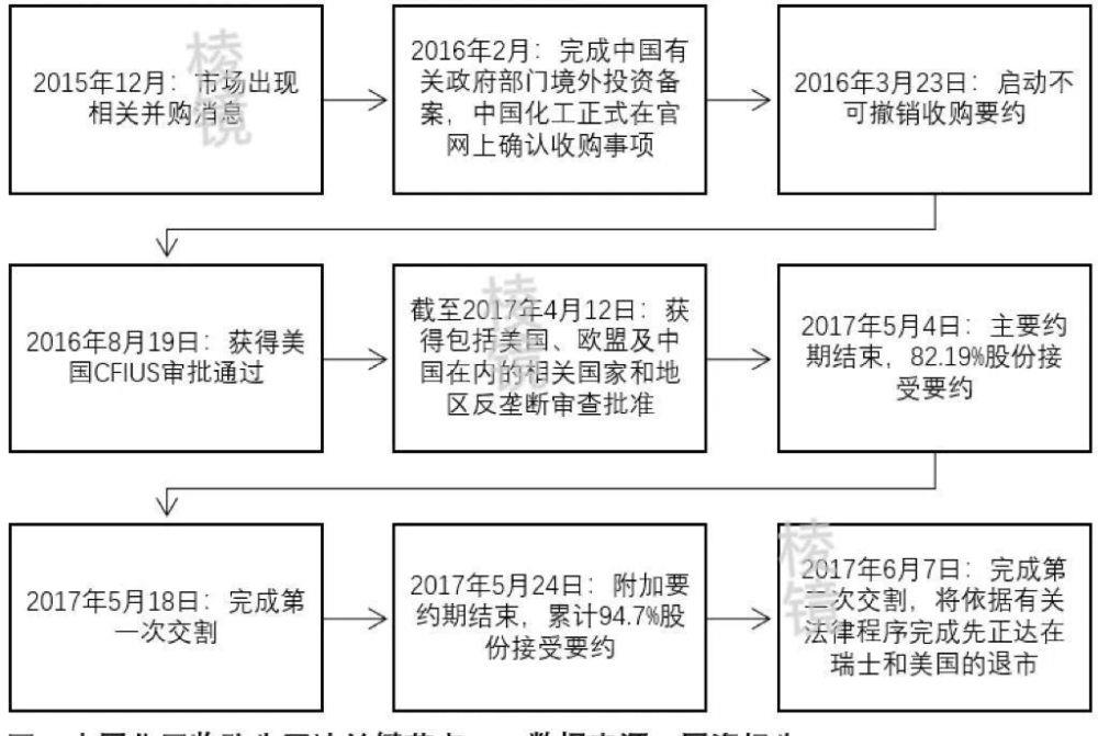 继中石油后，A股迎来13年最大IPO，谁在七年前就写好了剧本