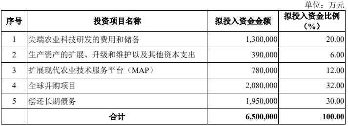 继中石油后，A股迎来13年最大IPO，谁在七年前就写好了剧本