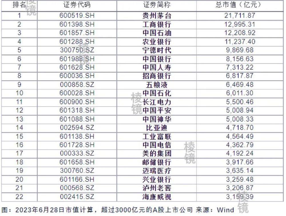 继中石油后，A股迎来13年最大IPO，谁在七年前就写好了剧本