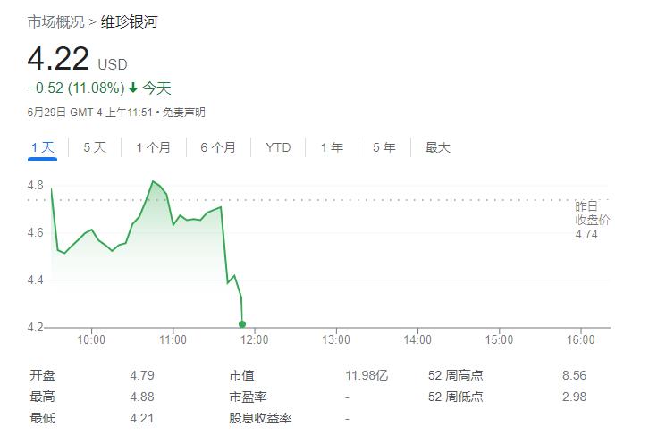 维珍银河飞船首次商业太空飞行结束，现已返回地球