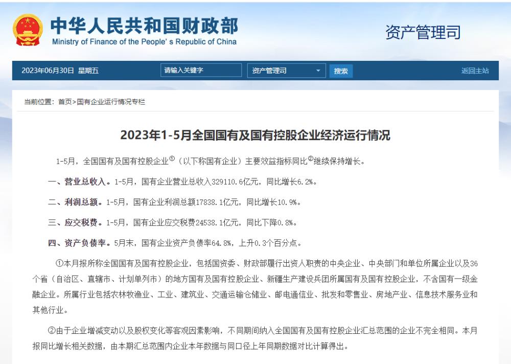 2023年1-5月全国国有及国有控股企业经济运行情况