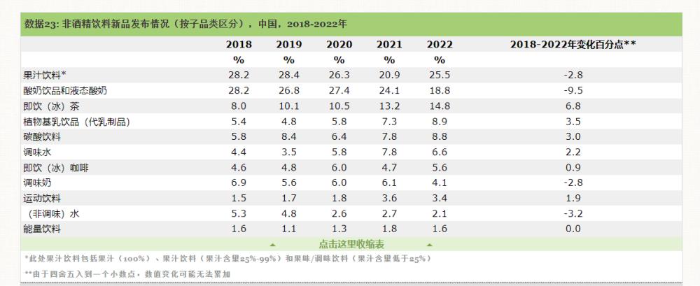 消失的气泡水：火爆时30多个品牌抢冷柜，但能活到现在的没几个