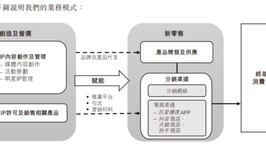 周杰伦的IPO，叫停了