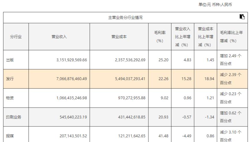 成品油价迎年内第五涨，加满一箱油多花2.5元