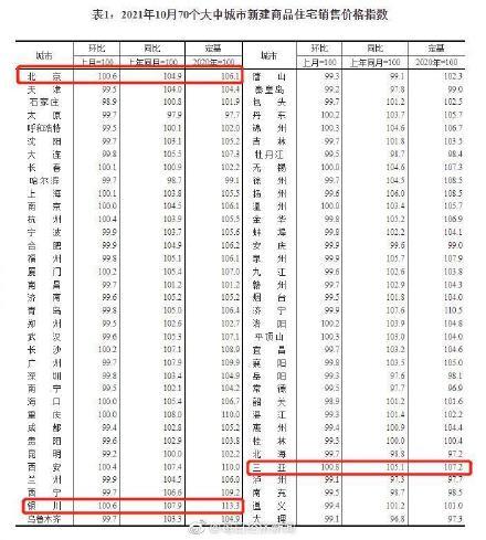 北上广深二手房价格都降了