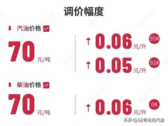 成品油价迎年内第五涨,究竟是怎么一回事?