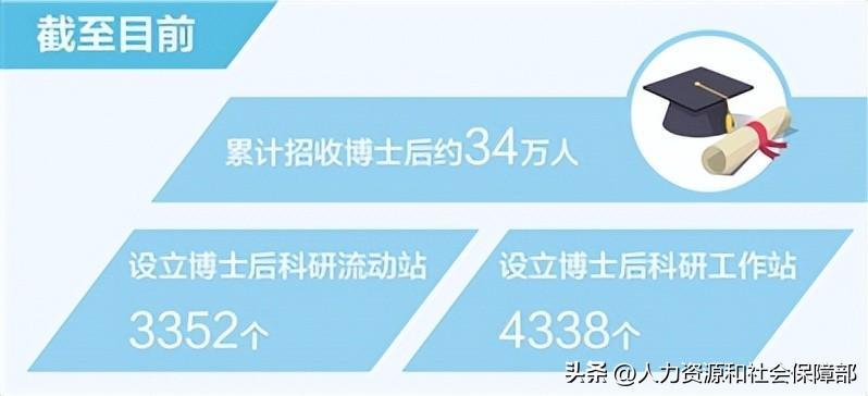 我国累计招收博士后约34万人
