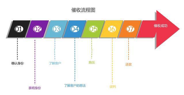 “这工作就是要在光头上拔毛！”“逾期多年的债务能减掉大部分？”我在催收公司8天学到的