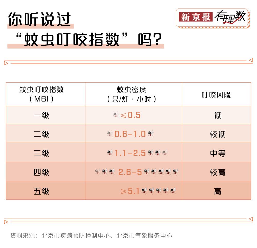主打驱蚊的公司一年收入超8亿，你贡献了多少？