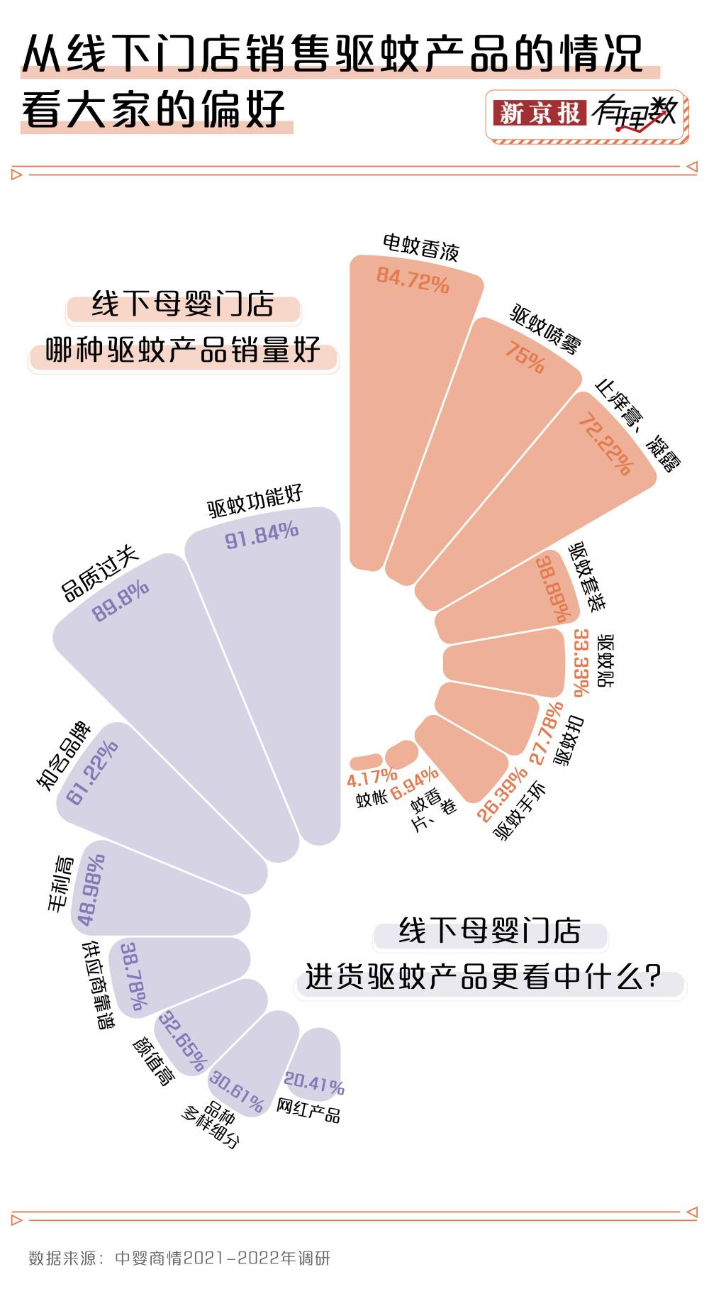 主打驱蚊的公司一年收入超8亿，你贡献了多少？