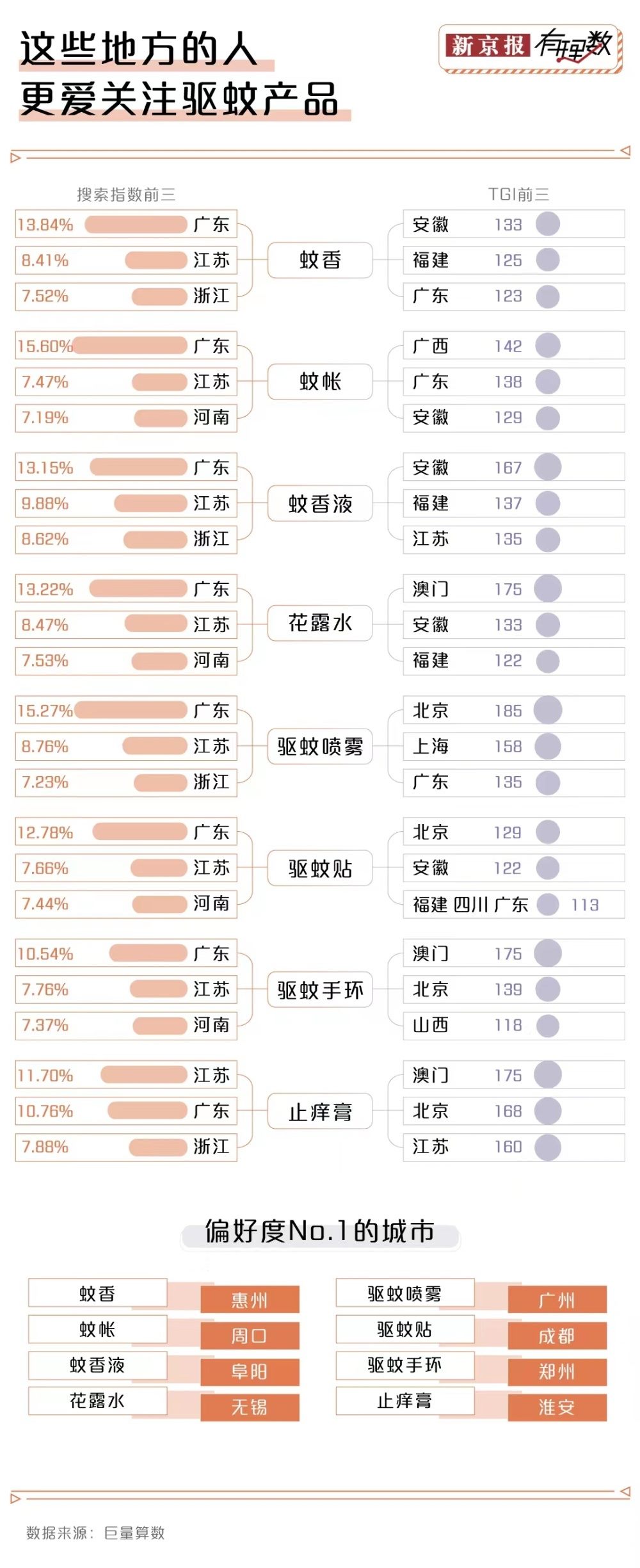 主打驱蚊的公司一年收入超8亿，你贡献了多少？