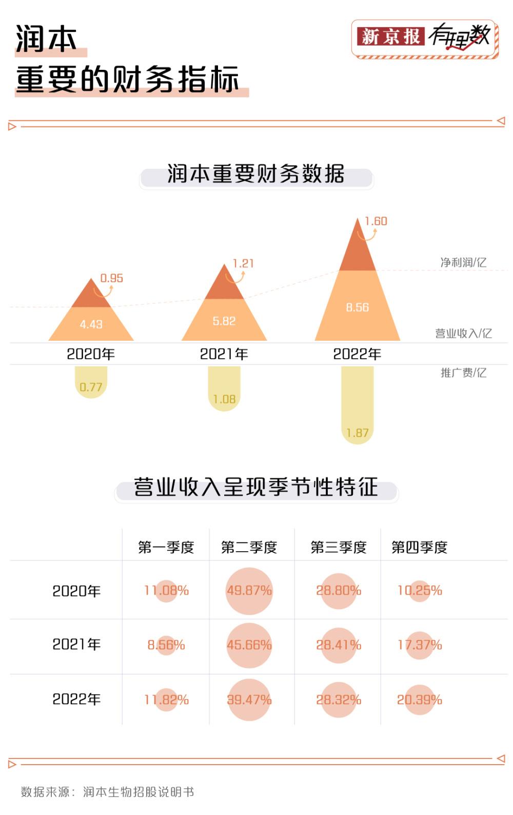主打驱蚊的公司一年收入超8亿，你贡献了多少？