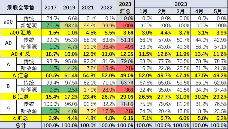 被围攻的中级车市场，谁能拿下新一轮定价权？