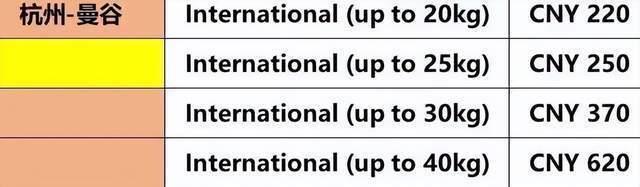 飞机手提行李超重,要开始收费了?