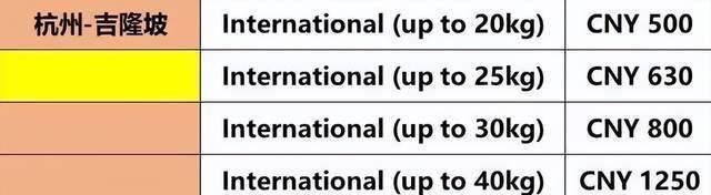 飞机手提行李超重,要开始收费了?