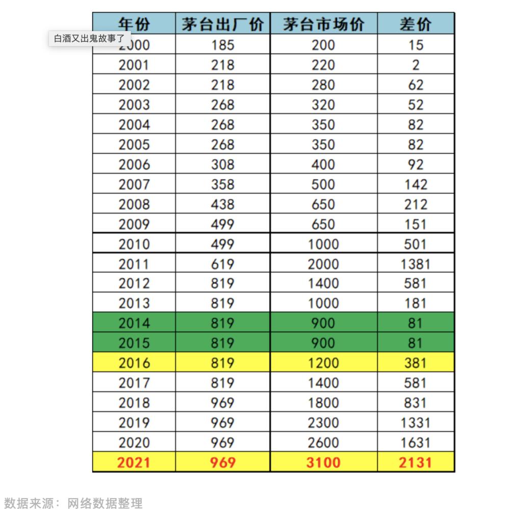 超八成酒企或遭遇价格倒挂，中端品牌陷重灾区，茅台成唯一幸存者