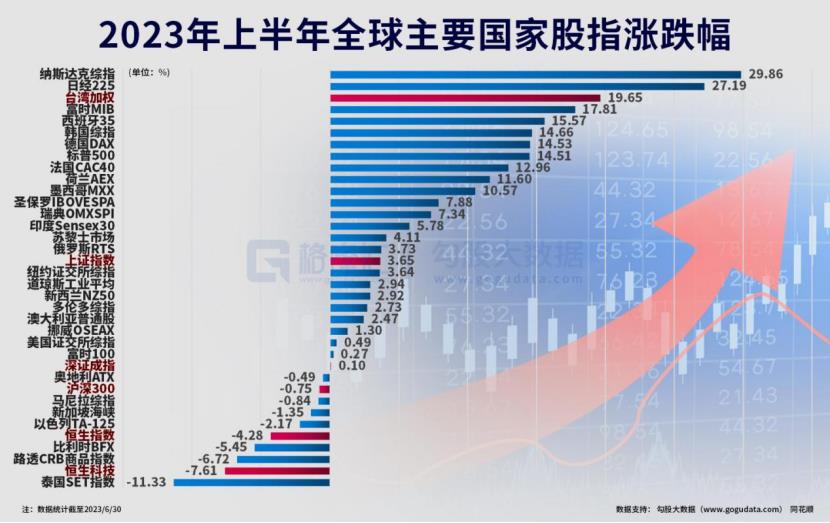上半年人均赚3.9万,你赚了吗?