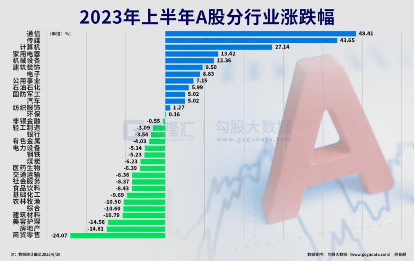上半年人均赚3.9万,你赚了吗?
