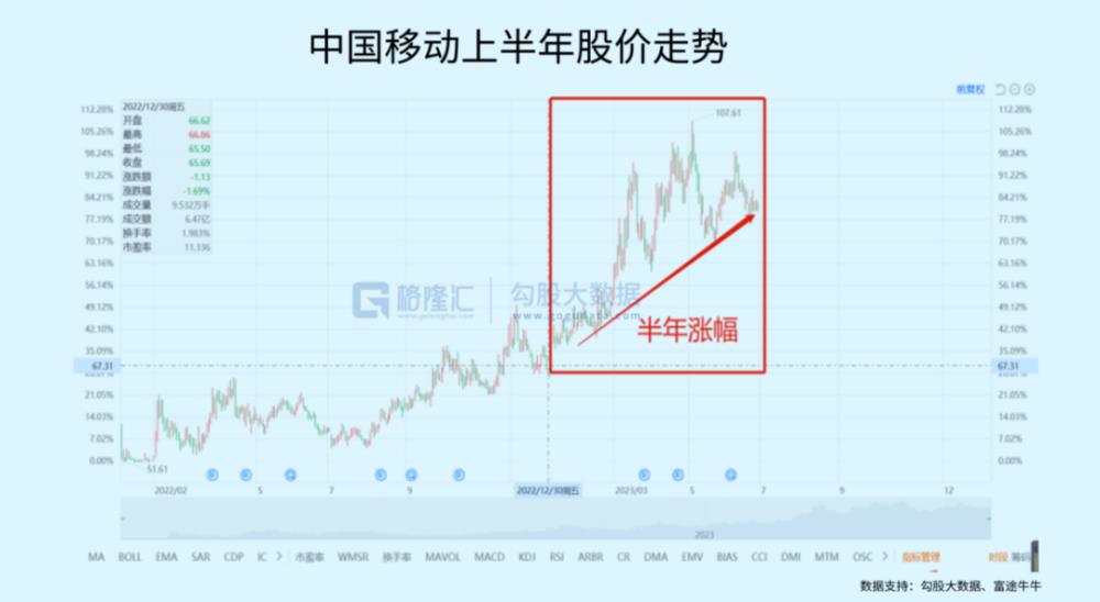 上半年人均赚3.9万,你赚了吗?