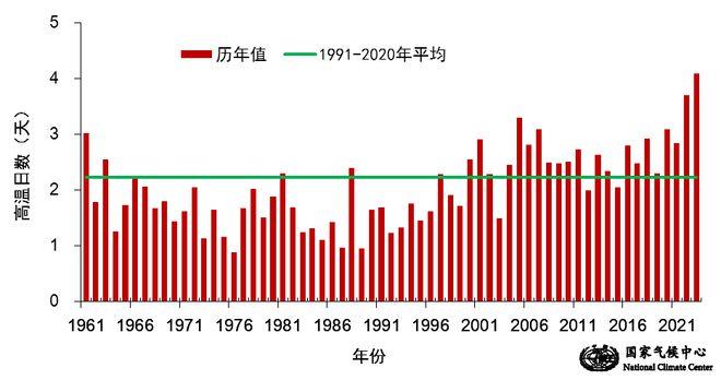 北京一导游热射病去世 同事：带的是研学团，感觉不舒服后坚持把学生带上大巴车