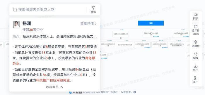 杨澜一持股公司270万财产被冻结,发生了啥?