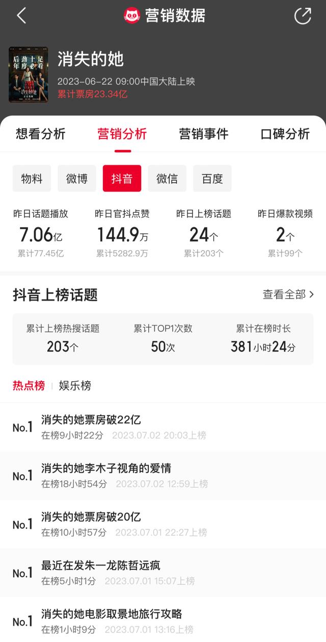 “陈思诚模式”为何叫座？