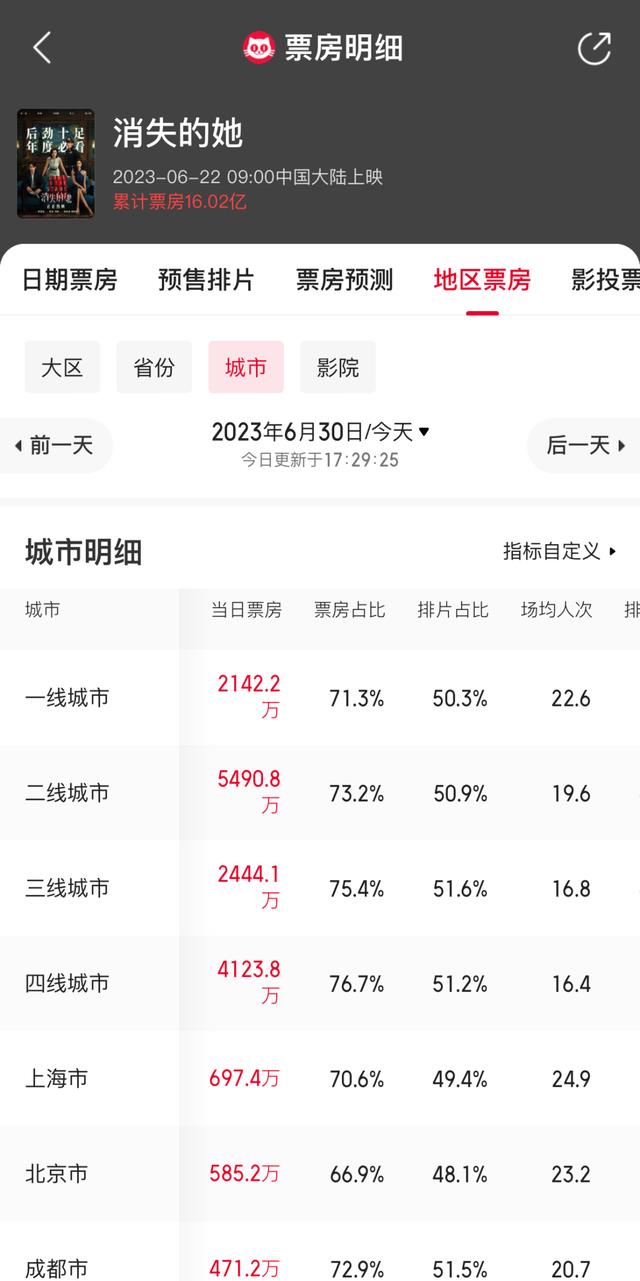 “陈思诚模式”为何叫座？