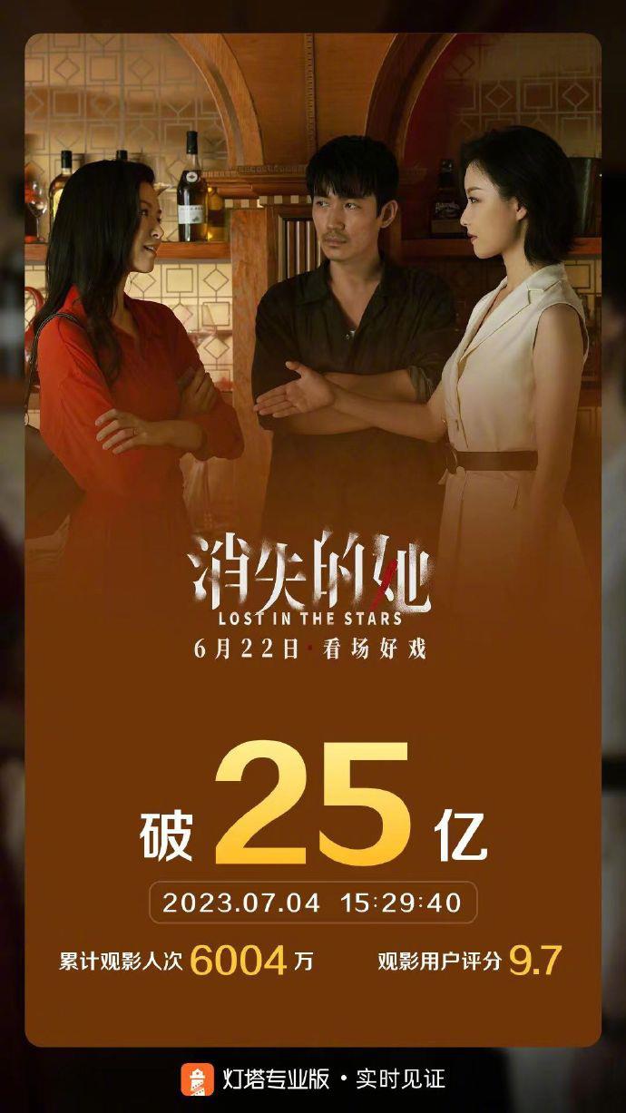 《消失的她》票房突破25亿 朱一龙工作室发文感谢