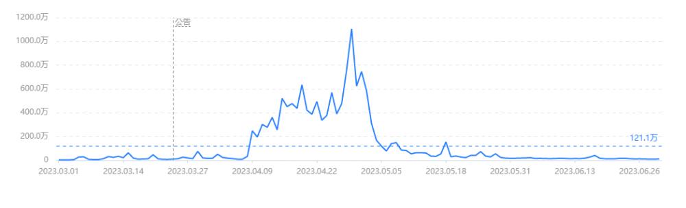 大量店铺转让，淄博烧烤“凉”了？