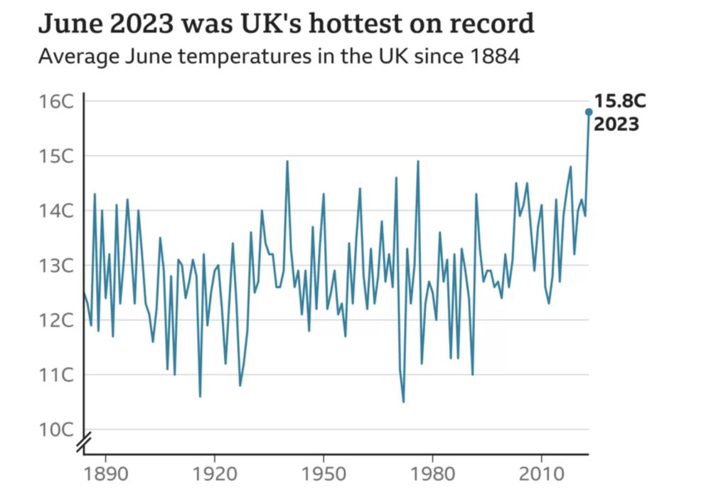 7月或成12万年来最热月，“全球最冷村庄”热到32℃