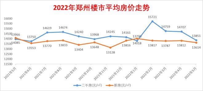 “免费赠房”背后的郑州楼市：有的折价近40%，有的跌回十年前