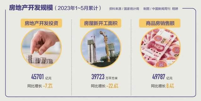 房地产还有大招吗?