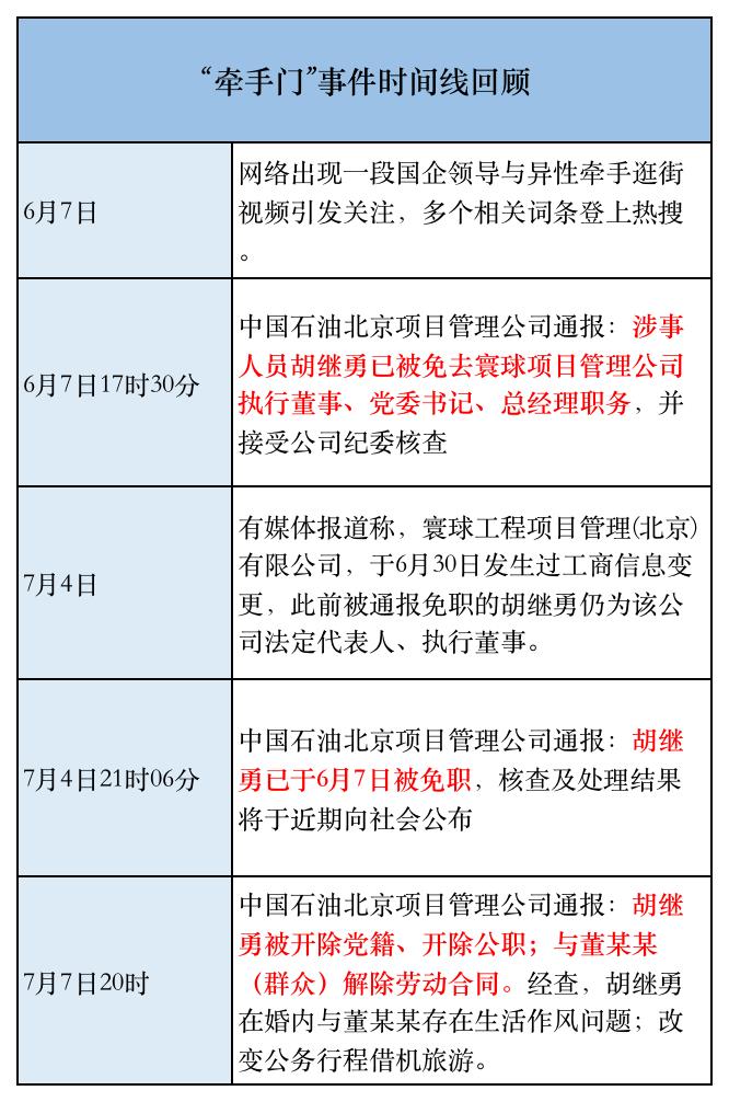 婚内作风问题,公务借机旅游!“牵手门”主角被查时间线——