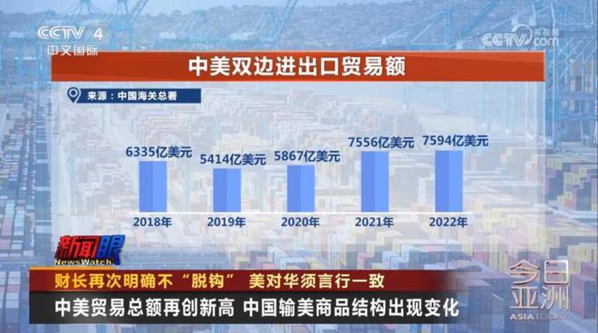 耶伦再次明确:中美“脱钩”是不可能做到的