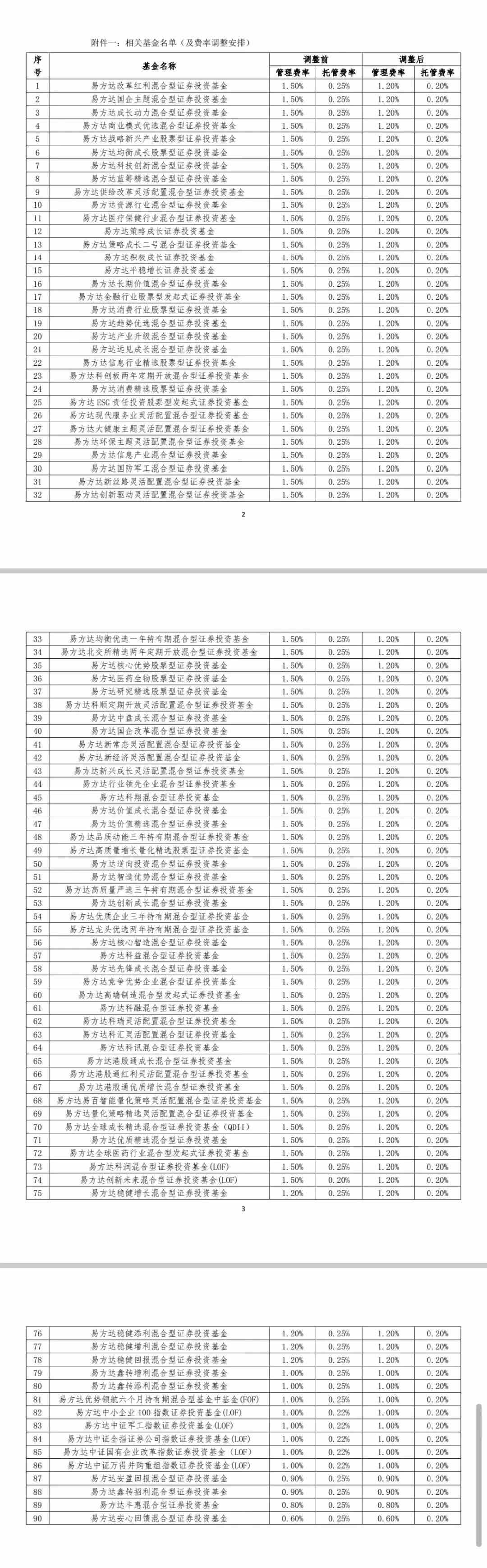 见证历史！证监会启动公募基金费率改革，多家基金纷纷公告降费