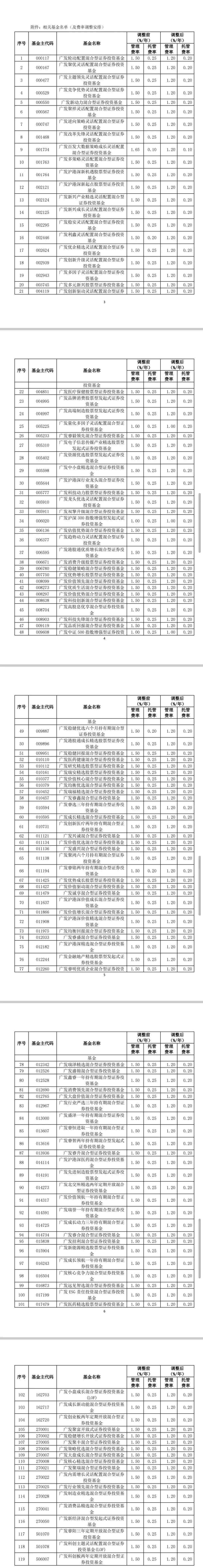 见证历史！证监会启动公募基金费率改革，多家基金纷纷公告降费