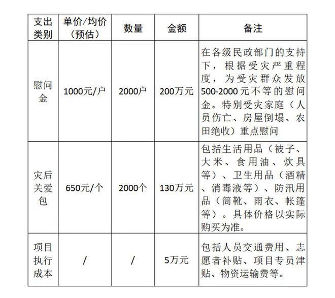 万州暴雨亲历者讲述：亲眼看到山洪毁了我家，却无能为力｜深稿