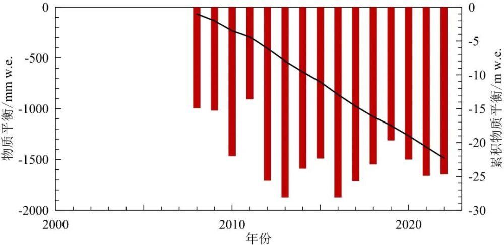 《中国气候变化蓝皮书（2023）》：多项指标均创新高