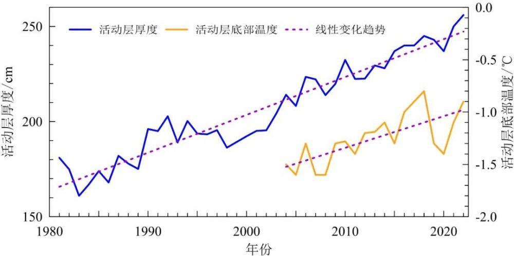 《中国气候变化蓝皮书（2023）》：多项指标均创新高