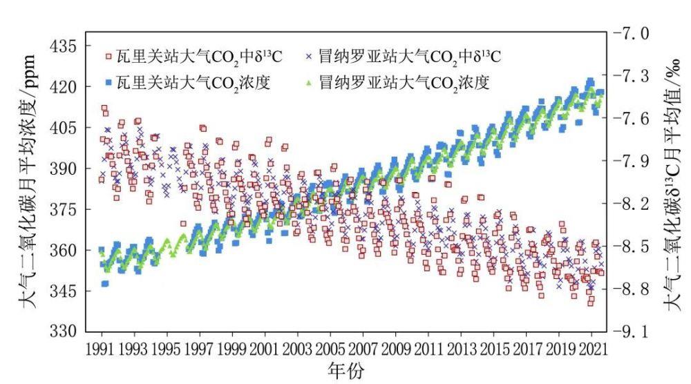 《中国气候变化蓝皮书（2023）》：多项指标均创新高