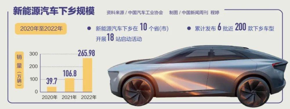 汽车下乡,难在哪儿?