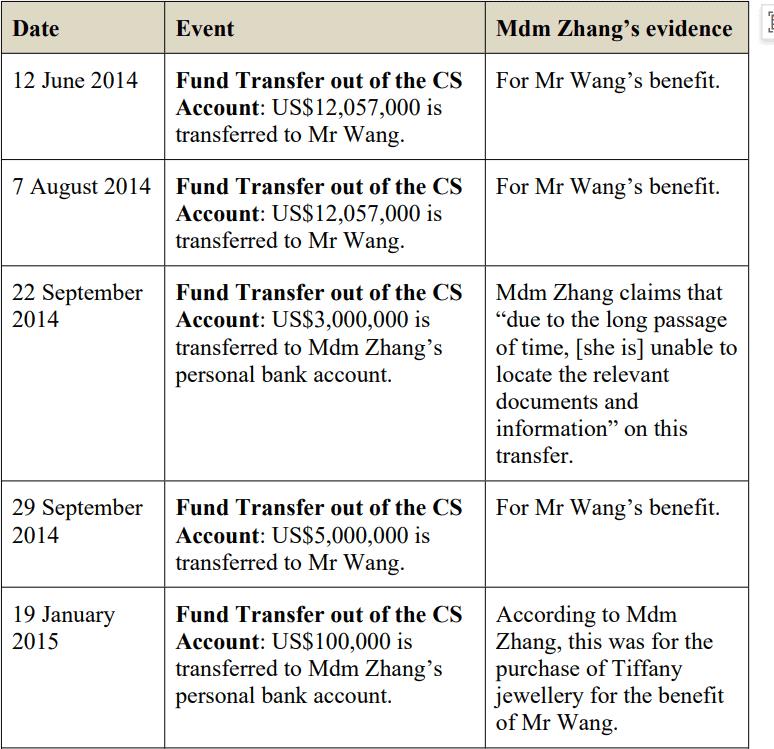 张兰败诉，更多细节曝光！她曾回应被资本算计，没欠任何人