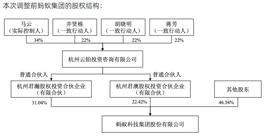 估值约5671亿元！蚂蚁集团启动股份回购，阿里巴巴回应：正考虑是否参与
