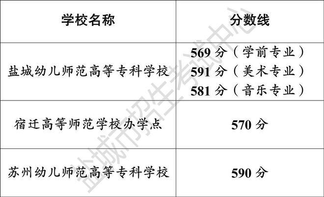 女孩中考742分报考师范专科 妈妈：女儿想当老师