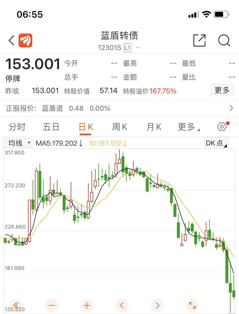 30年首次!首只强制退市可转债进入退市整理期,投资者躺赢时代结束了