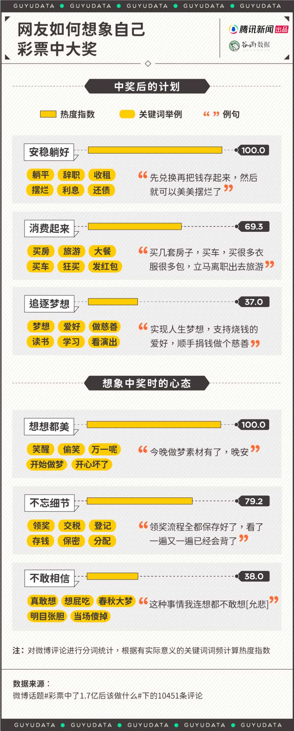 今年彩票卖爆了!年轻人沉迷“刮刮乐”,当礼金、做成花束送人