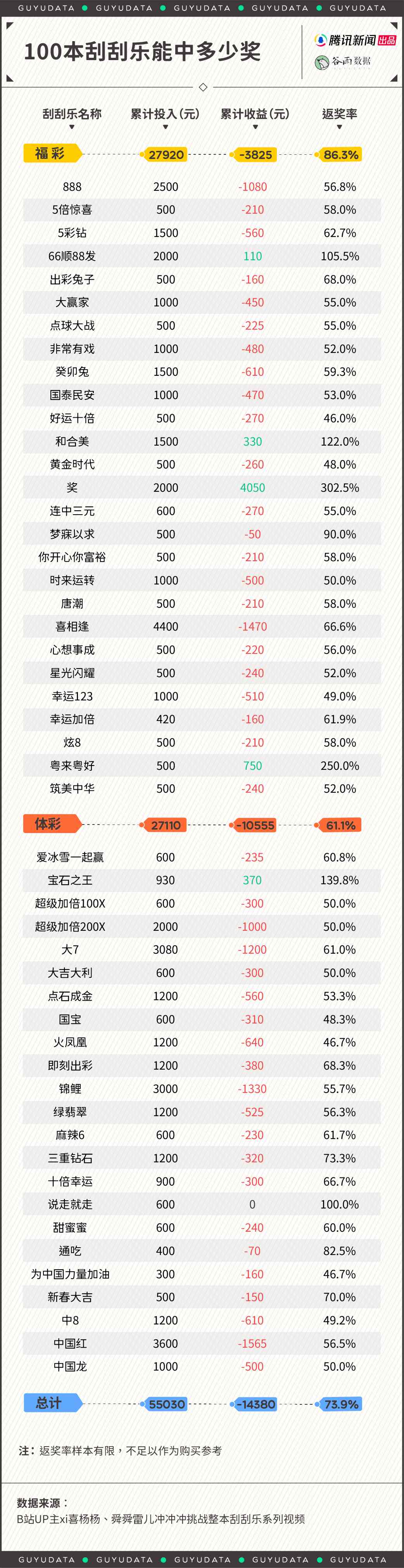 今年彩票卖爆了!年轻人沉迷“刮刮乐”,当礼金、做成花束送人