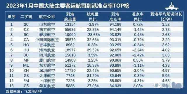 网红航司突然退市，它背后的故事你知道吗？