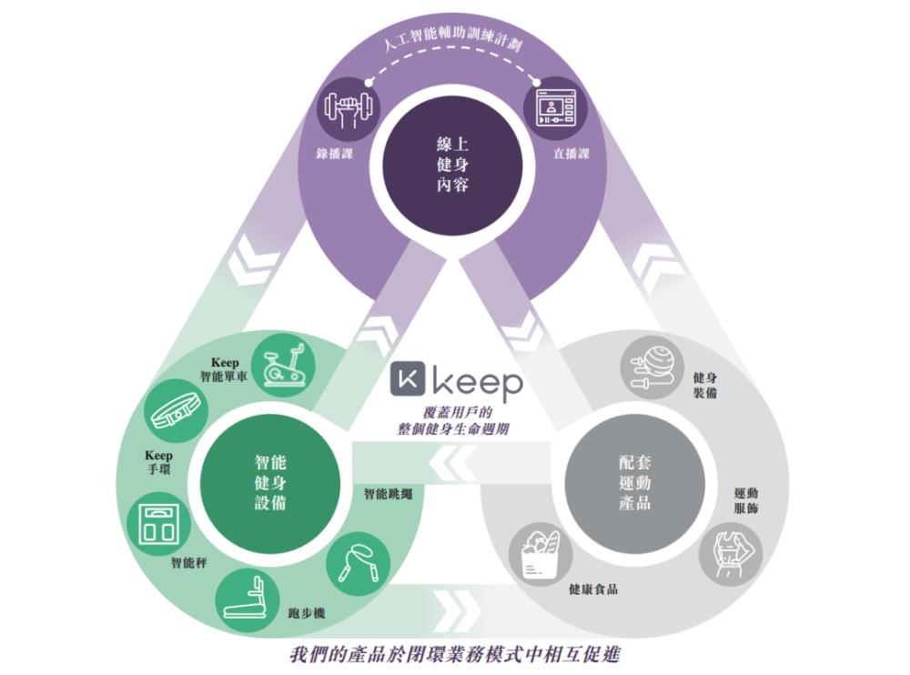 90后小伙靠健身生意拿下一个IPO