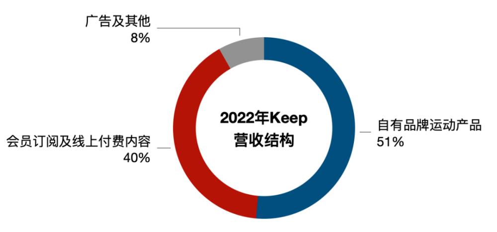 90后小伙靠健身生意拿下一个IPO